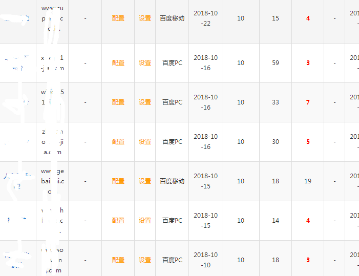 搜程快排系统优化案例