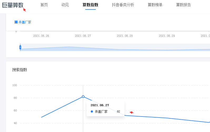 抖音指数判断抖音关键词热度