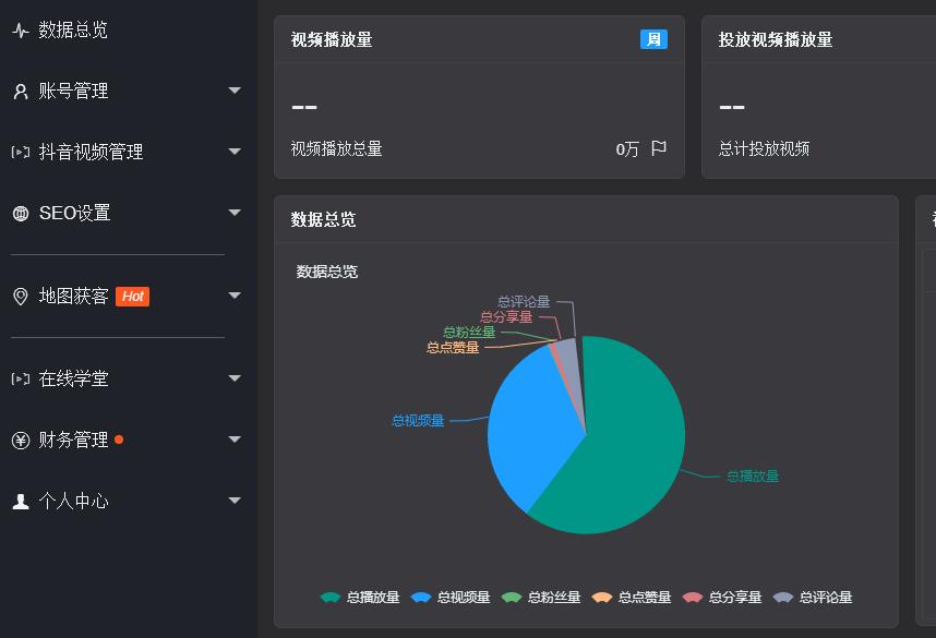 抖音seo优化，抖音关键词排名