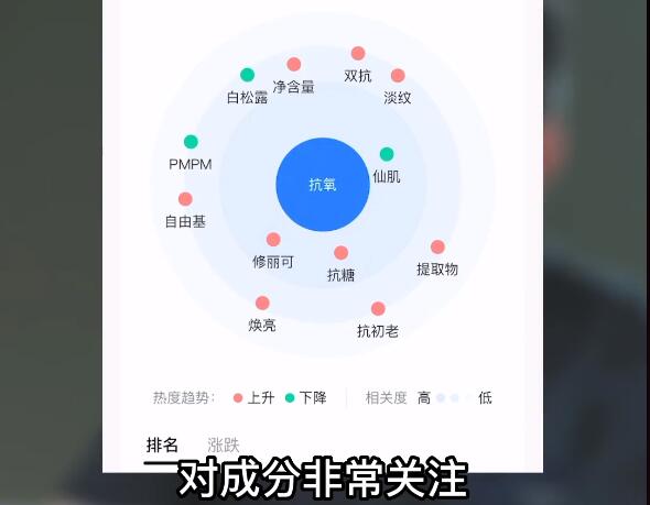 抖音巨量算数分析，精准推广化妆品