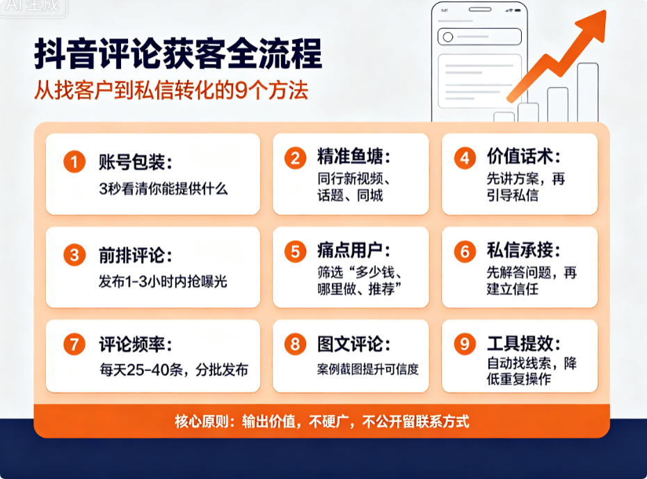 9条抖音评论获客操作路径，合规高转化
